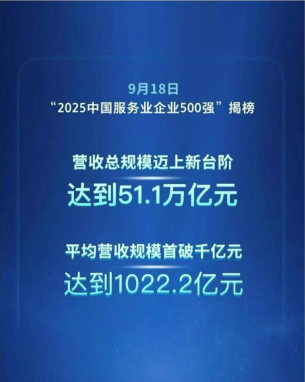 亿佰达科技子公司荣膺2025中国服务业企业500强，AI数智化引领行业新发展